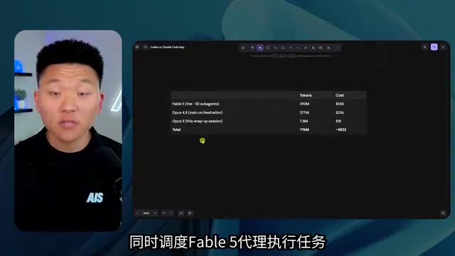 资源消耗对比