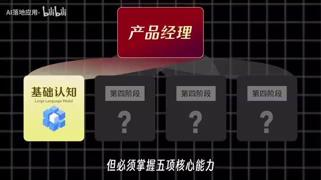 AI产品经理零基础入门:四阶段进阶路线全解析