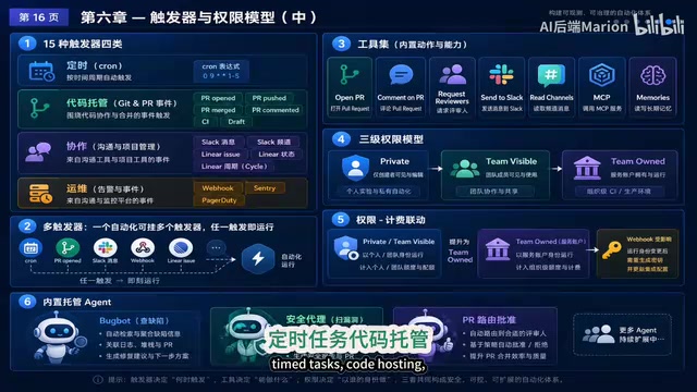 代码托管事件