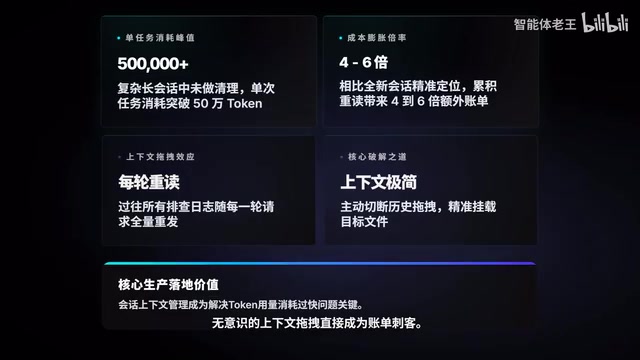 Claude Code省钱指南:Token计费逻辑与降本实战技巧