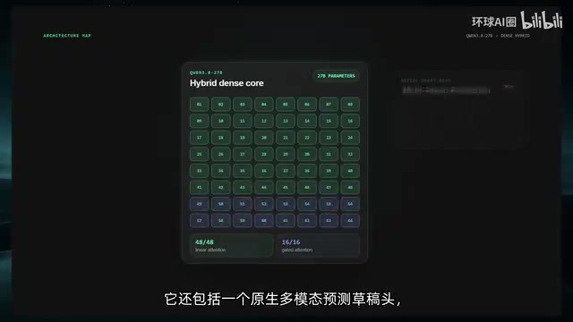 架构示意
