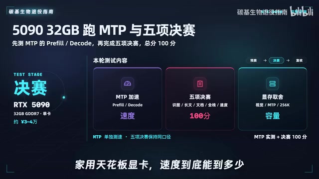 Q5量化的选择考量