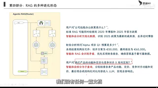 抽象问题的智能拆解