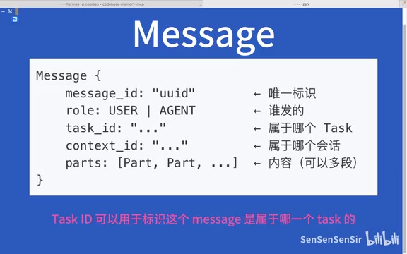 这个message是属于哪一个task的