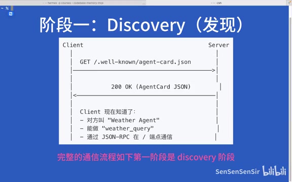 也就是发现阶段