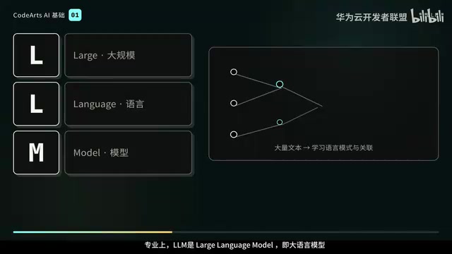 How LLMs Work: How Large Language Models Generate Responses Word by Word