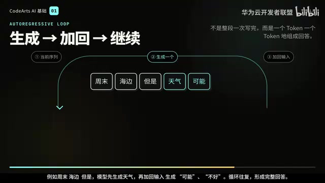Demo of the model generating tokens one at a time