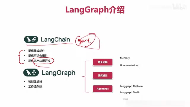 LangChain基础组件适用范围示意