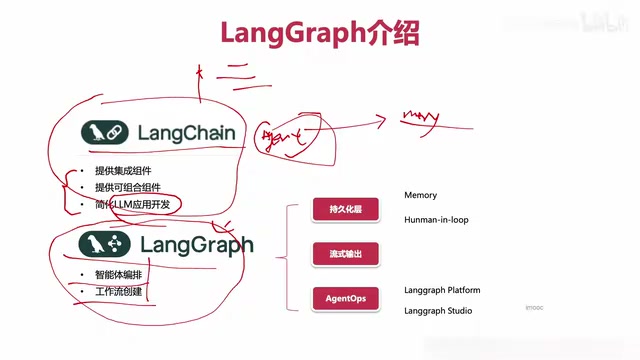 LangGraph多智能体协作架构