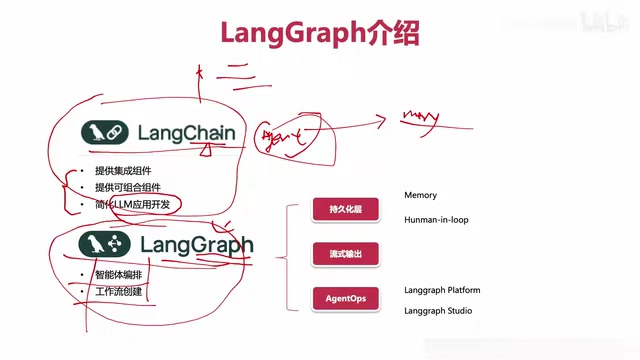 LangGraph持久化层架构