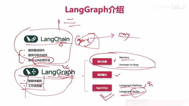 LangGraph监控与优化工具