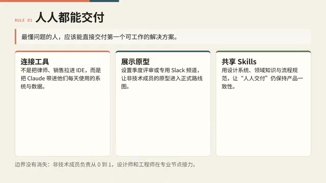 Claude的连接器目录