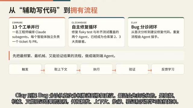高频机械可验证的流程最适合自动化