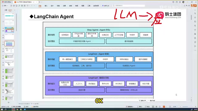 LangChain in Practice: A Complete Guide to Building Safe and Controllable AI Agents