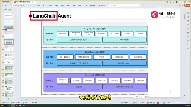 LangChain生态架构图