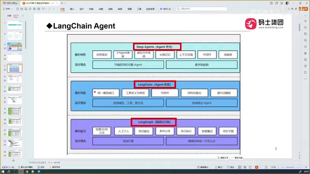 LangChain三层架构示意