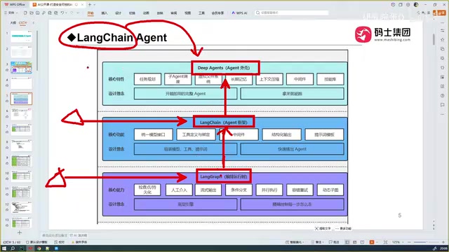 LangChain分层对比