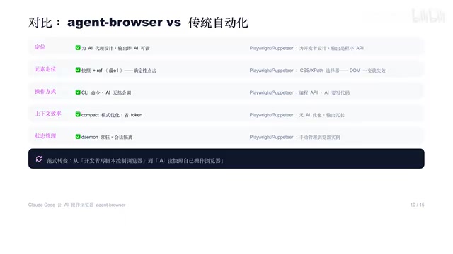 输出即AI可读