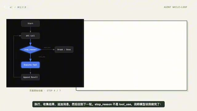 模型说我做完了,循环退出