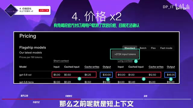长短上下文的价格分段对照