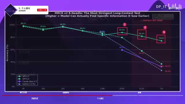 上下文长度与模型能力的趋势关系