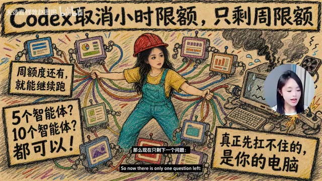 实测:Codex Pro隐藏性价比竟超DeepSeek 62倍杠杆