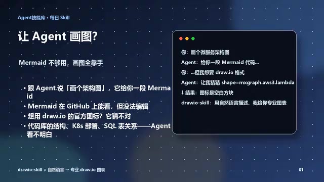 Draw.io Skill:让AI Agent画出专业架构图的开源工具