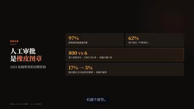 安全分类器工作机制