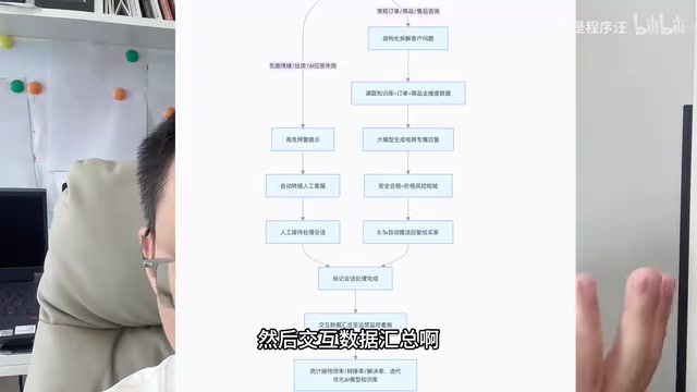 统计接待效率