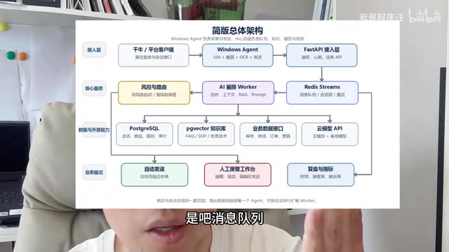 数据与外部能力层