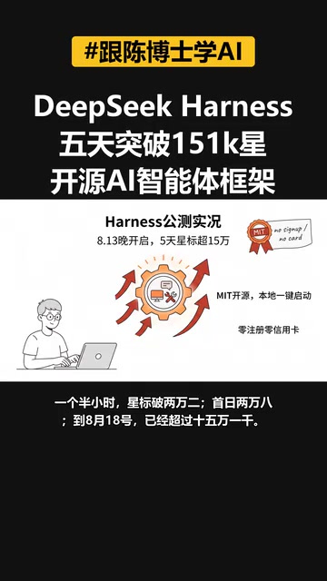 DeepSeek Harness GitHub星标已经超过15万1000