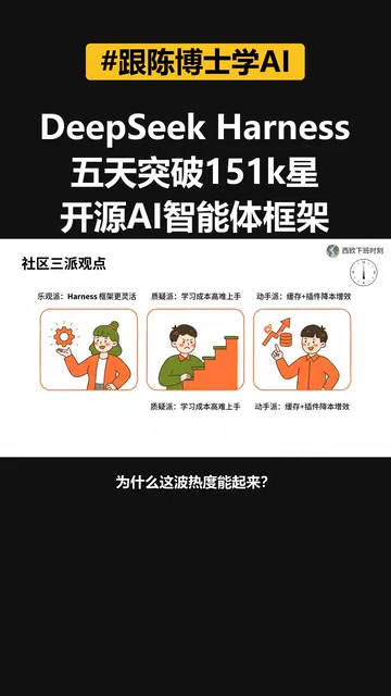 Reddit上关于DeepSeek Harness讨论大概分三拨人