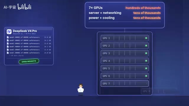 DeepSeek V4 Pro深度解析:开源权重如何颠覆闭源大模型格局
