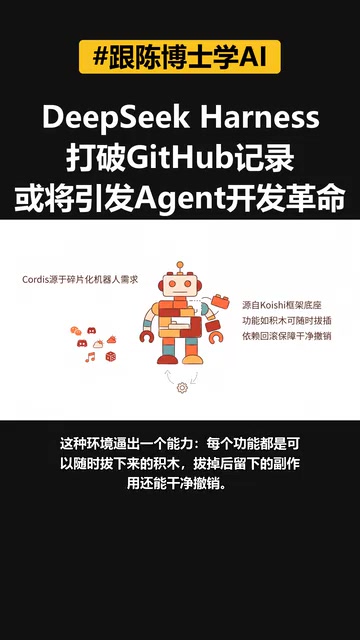 DeepSeek Harness与Codis架构解析:Agent开发迈向插件化时代