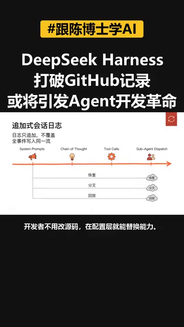 开发者不用改原码