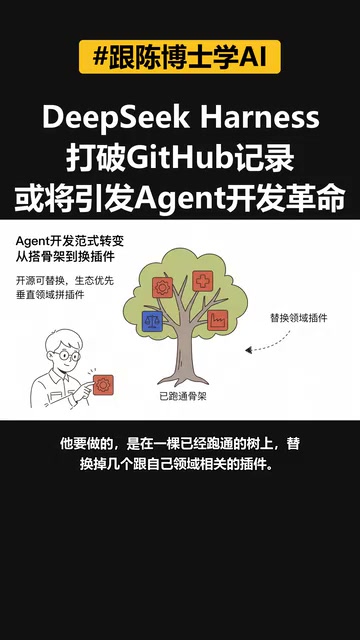 项目还在developer preview阶段