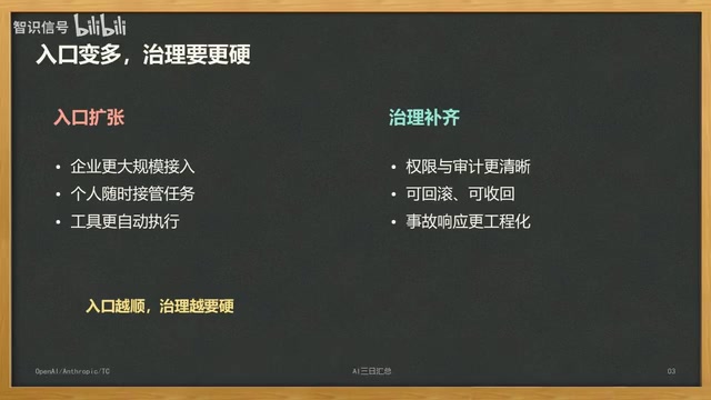 AI入口扩张与治理补课:Anthropic、OpenAI和供应链安全的三重信号