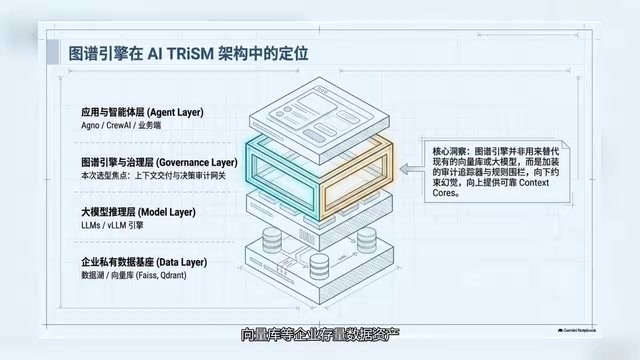 大模型推理层负责基础的大模型生成能力