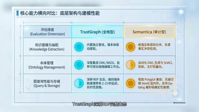 Semantica 只忠实记录外部输出轨迹