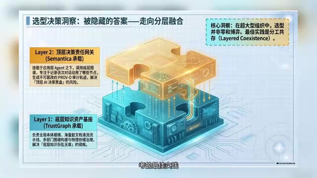 可执行的决策判断逻辑帮助架构团队快速收敛选型