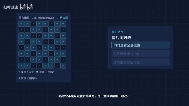 DiffusionGemma解析:扩散模型如何让LLM快5倍