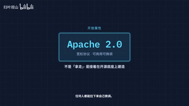 DiffusionGemma开放Apache 2.0权重供社区使用