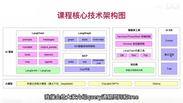 字节开源的AI IDE——Trae