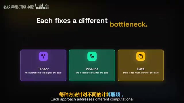 具体取决于工作负载