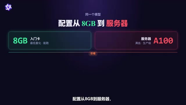 通义千问3-27B本地部署:满血vs量化的显存与成本博弈