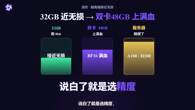 量化还分好几档