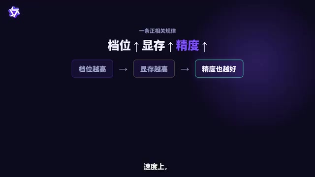 单卡4090跑4Bit