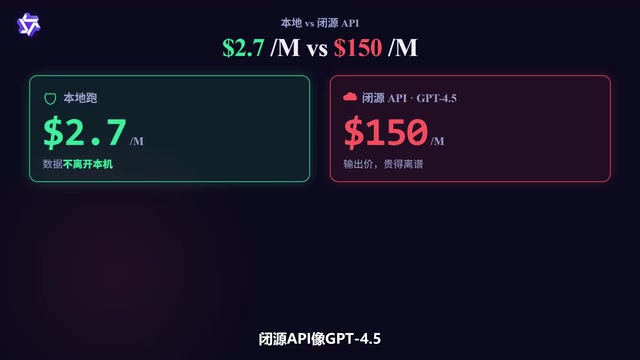 要150美金