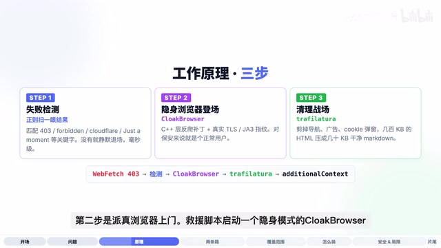 CloakFetch: Helping Coding Agents Bypass Cloudflare Anti-Bot Protection
