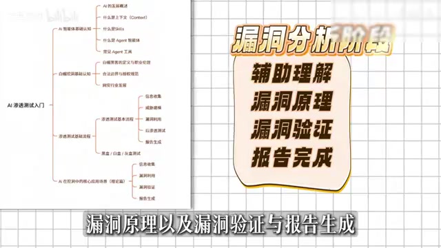 AI渗透测试学习路线:从入门到企业级实战四阶段进阶指南